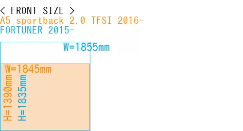 #A5 sportback 2.0 TFSI 2016- + FORTUNER 2015-